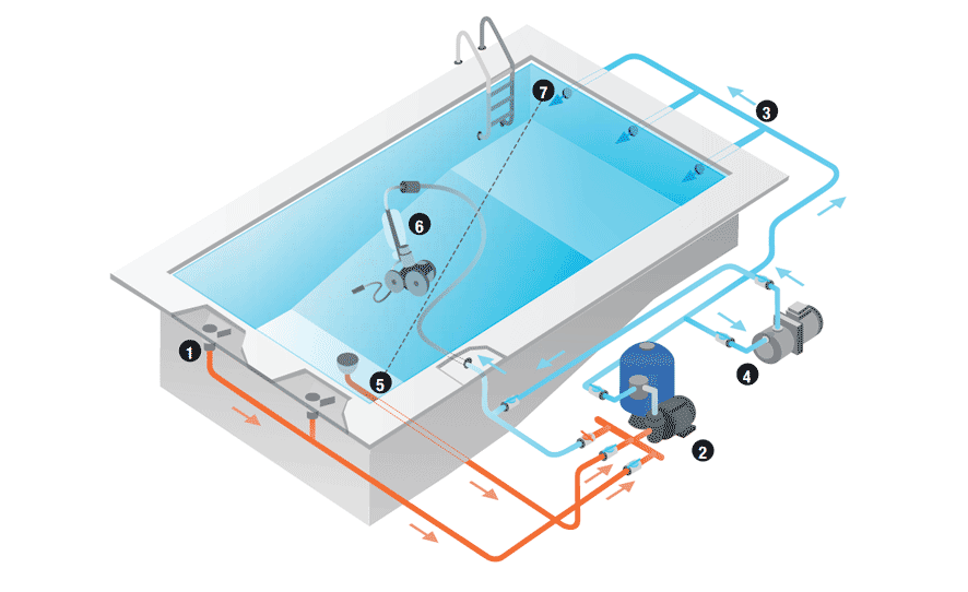 Schéma d'installation Robot piscine à surpression Polaris 280